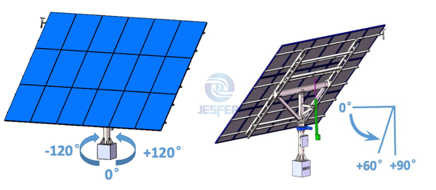 2 axis solar panel mount
