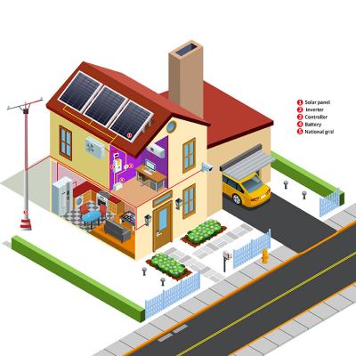 Photovoltaïque Energie de batterie complète Stockage Hybride Système d'alimentation solaire